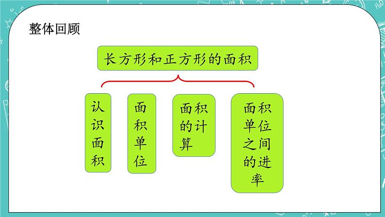 第五单元 长方形与正方形的面积5.8 整理和复习 课件02