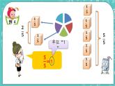 第六單元 分?jǐn)?shù)的初步認(rèn)識(shí)6.2 認(rèn)識(shí)幾分之幾 課件