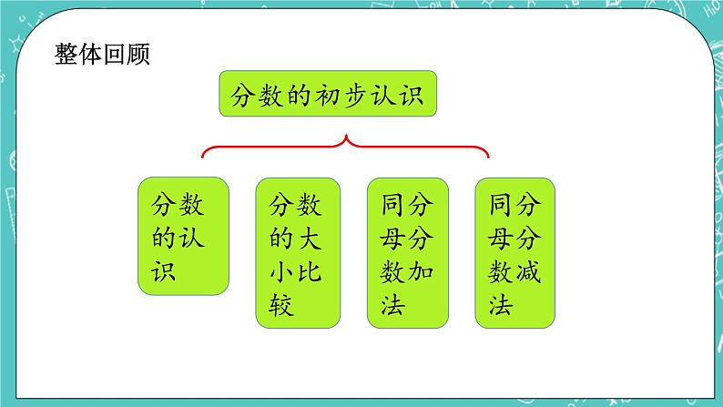第六单元 分数的初步认识6.8 整理与复习 课件02