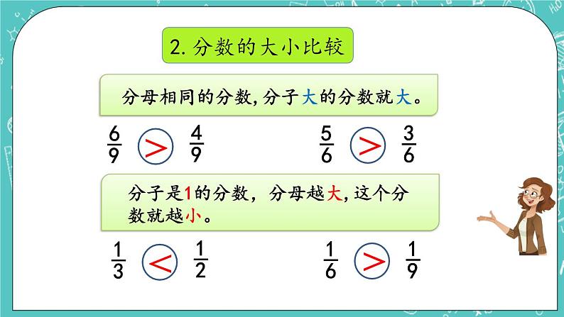 第六单元 分数的初步认识6.8 整理与复习 课件05