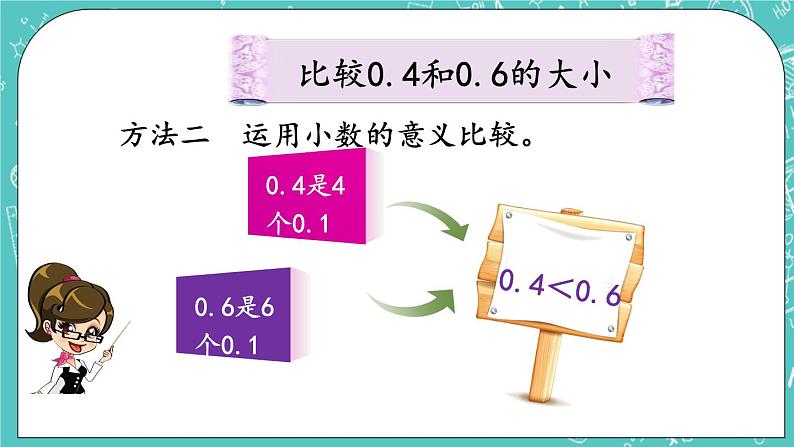 第七单元 小数的初步认识7.2 小数的大小比较 课件05