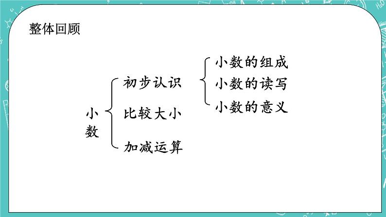 第七单元 小数的初步认识7.7 整理与复习 课件02