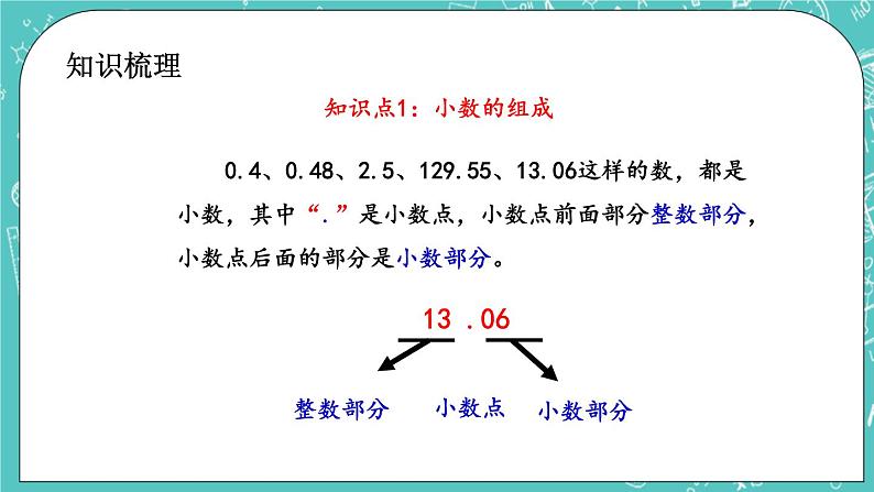 第七单元 小数的初步认识7.7 整理与复习 课件03