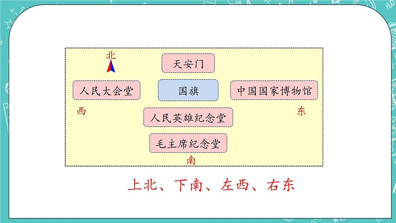 第八单元 认识方向8.1  认识东、南、西、北 课件第4页