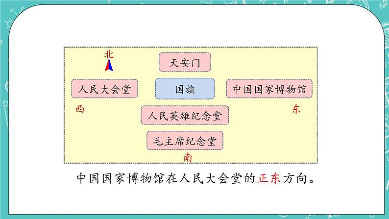 第八单元 认识方向8.1  认识东、南、西、北 课件第5页