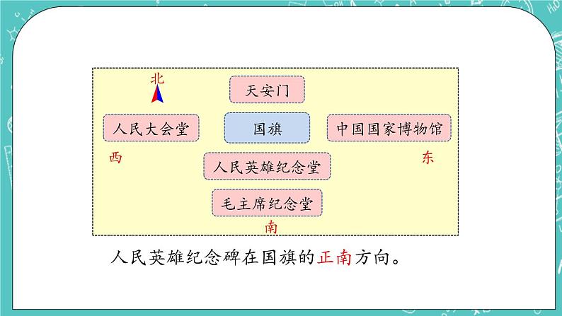 第八单元 认识方向8.1  认识东、南、西、北 课件第6页