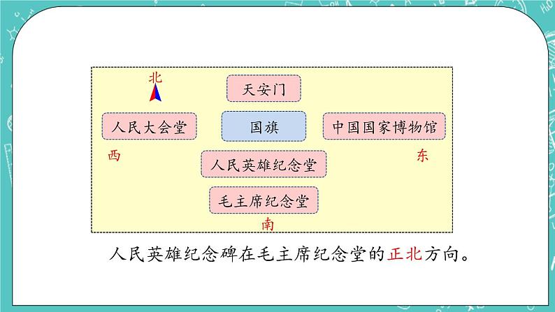 第八单元 认识方向8.1  认识东、南、西、北 课件第8页