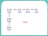 第十单元 数学百花园10.2  合理安排时间 课件