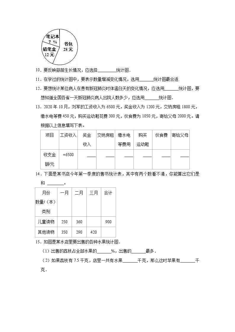 【精品】六年级数学上册  第05单元《数据处理》期末综合复习能力提升试卷   北师大版（含解析）03