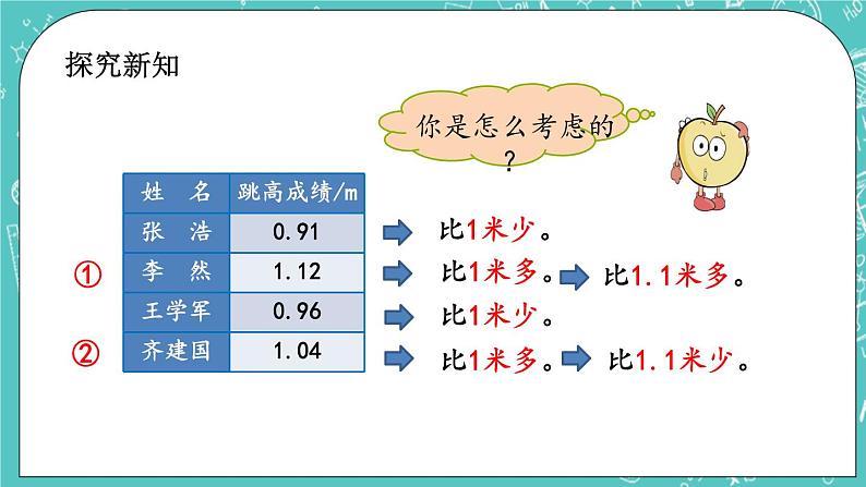 第一单元 小数1.7 小数的大小比较 课件第3页