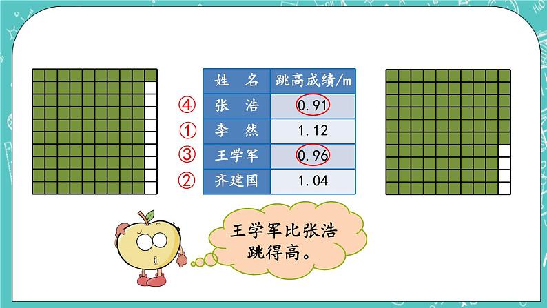 第一单元 小数1.7 小数的大小比较 课件第4页