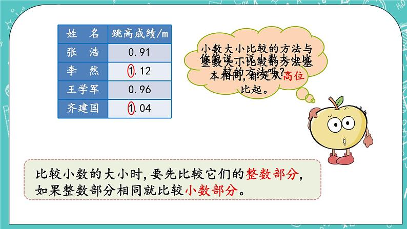 第一单元 小数1.7 小数的大小比较 课件第5页