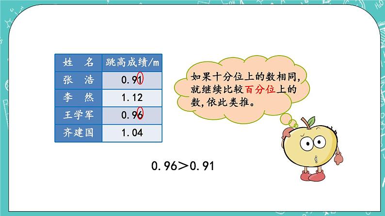 第一单元 小数1.7 小数的大小比较 课件第7页