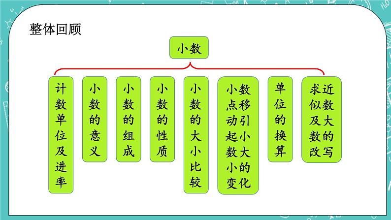 第一单元 小数1.16 整理与复习 课件第2页