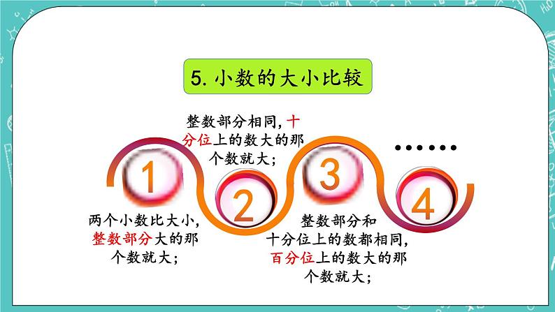 第一单元 小数1.16 整理与复习 课件第7页