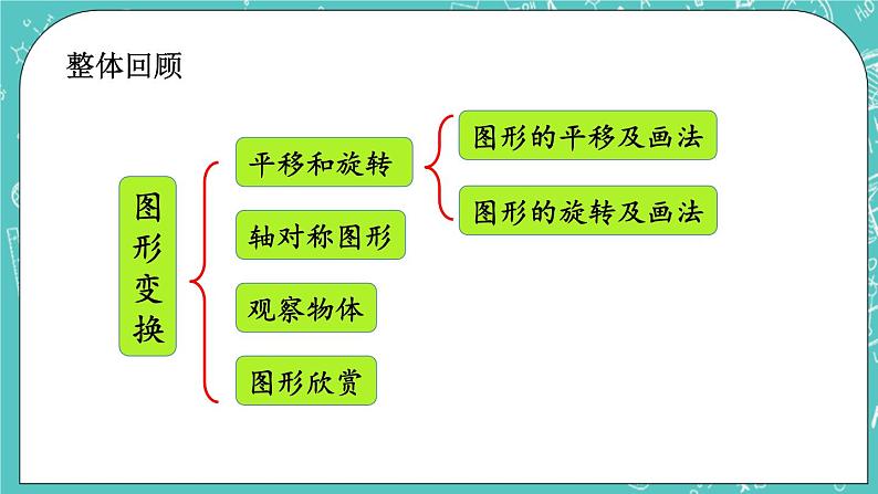 第四单元 图形变换4.11 整理与复习 课件02