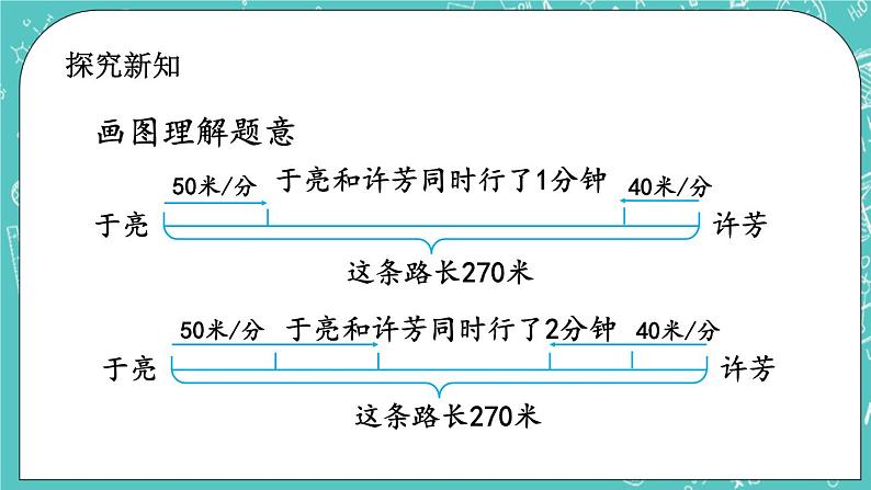 第五单元 解决问题5.2 路程问题（2） 课件03