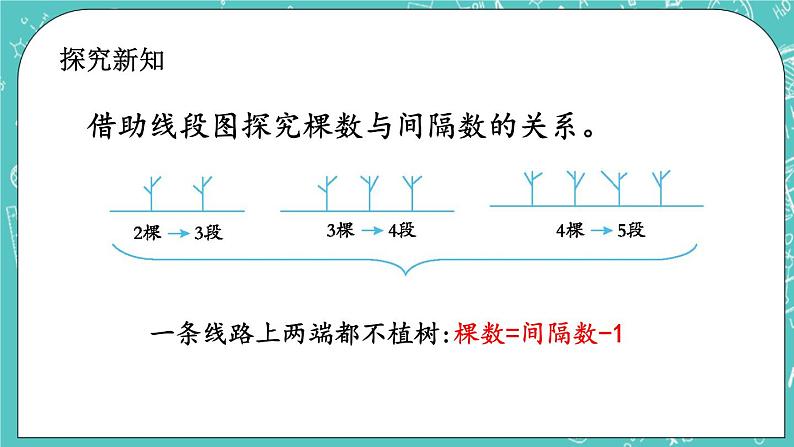 第五单元 解决问题5.4 植树问题 课件第5页