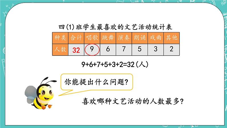 第七单元 统计表7.1 统计表 课件04