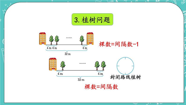 第九单元 总复习9.3 解决问题 课件05