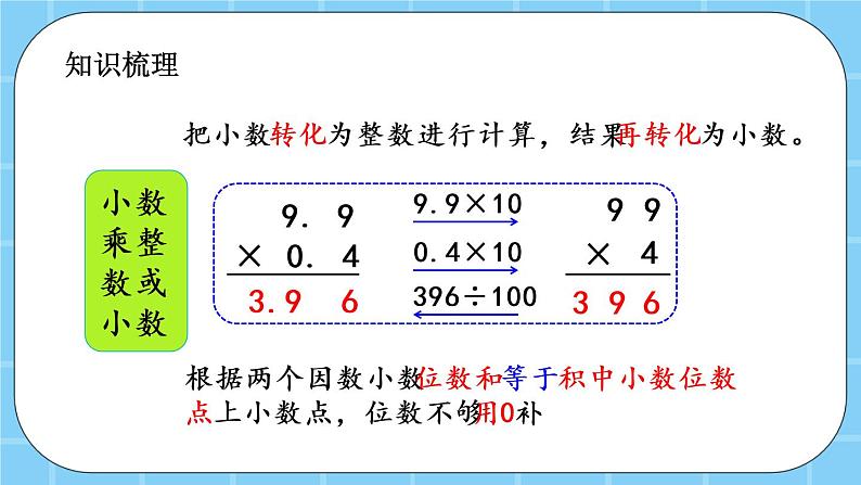 第一单元  小数乘法1.3 整理与复习 课件第3页