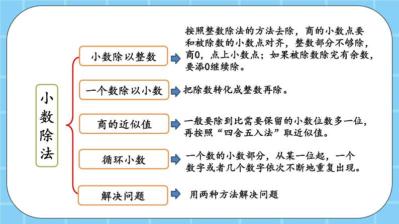 第二单元  小数除法2.4 整理与复习 课件03