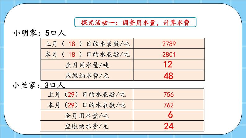 第二单元  小数除法2.5 节约用水 课件06