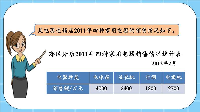 第四单元  统计图表与可能性4.1.1 统计表 课件第3页