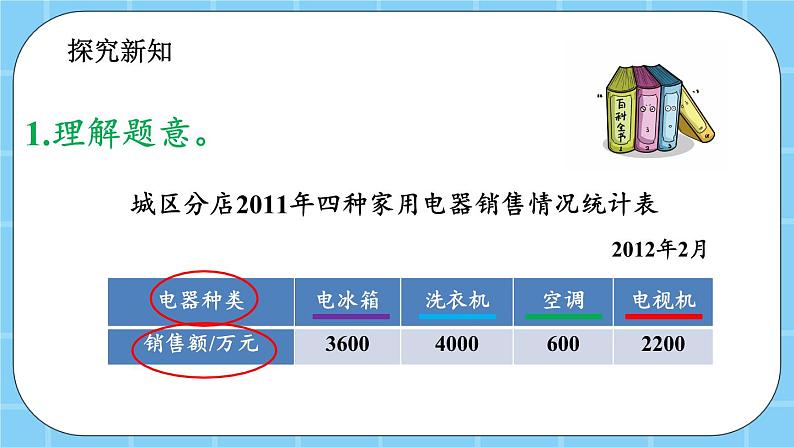 第四单元  统计图表与可能性4.1.1 统计表 课件第5页