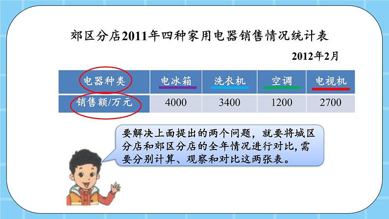 第四单元  统计图表与可能性4.1.1 统计表 课件第6页