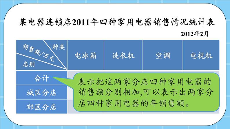 第四单元  统计图表与可能性4.1.1 统计表 课件第8页