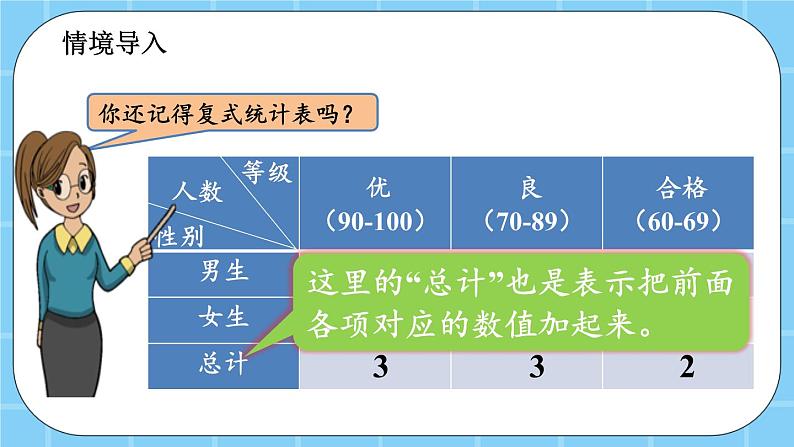 第四单元  统计图表与可能性4.2.1 平均数 课件02