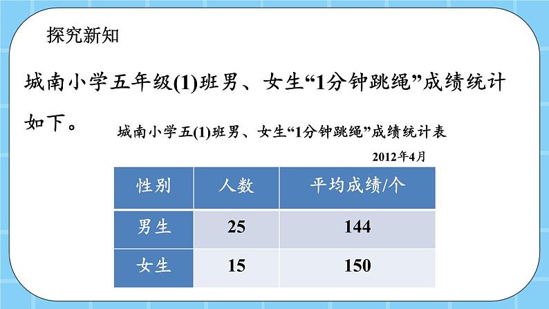 第四单元  统计图表与可能性4.2.1 平均数 课件03