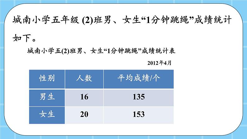 第四单元  统计图表与可能性4.2.1 平均数 课件04