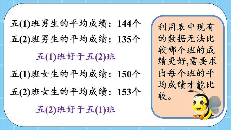 第四单元  统计图表与可能性4.2.1 平均数 课件06