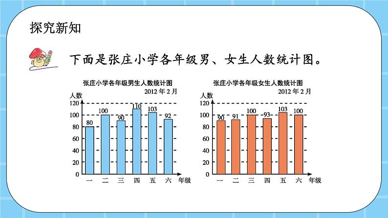 第四单元  统计图表与可能性4.3.1 统计图 课件03