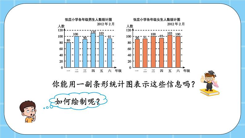 第四单元  统计图表与可能性4.3.1 统计图 课件04