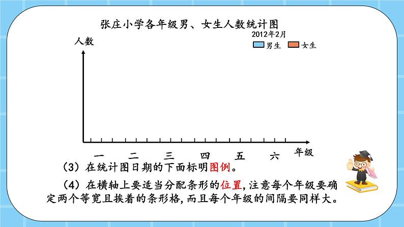 第四单元  统计图表与可能性4.3.1 统计图 课件06