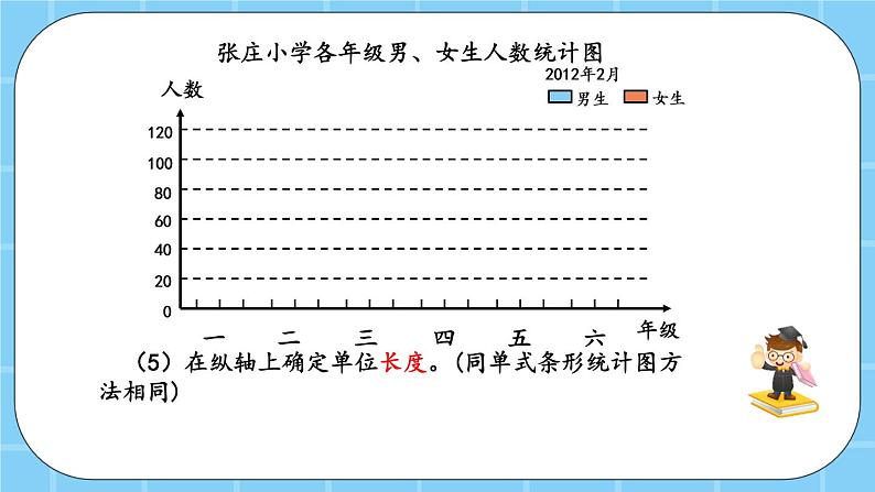 第四单元  统计图表与可能性4.3.1 统计图 课件07