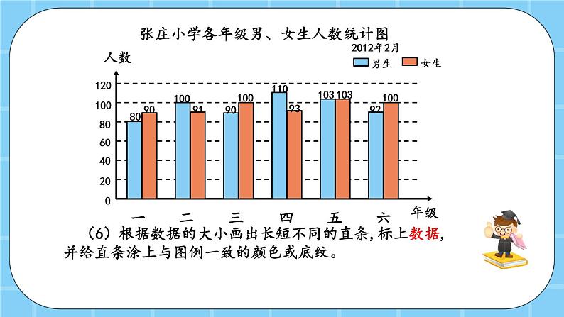 第四单元  统计图表与可能性4.3.1 统计图 课件08