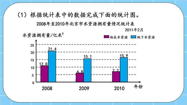 第四单元  统计图表与可能性4.3.2 练习十七 课件第6页