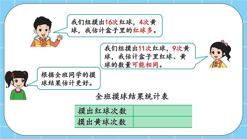 第四单元  统计图表与可能性4.4 可能性 课件05