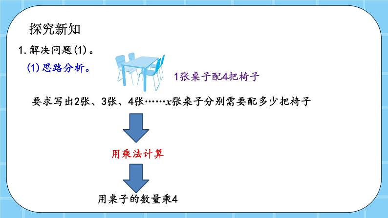 第五单元  方程5.1.1 用字母表示数 课件第5页