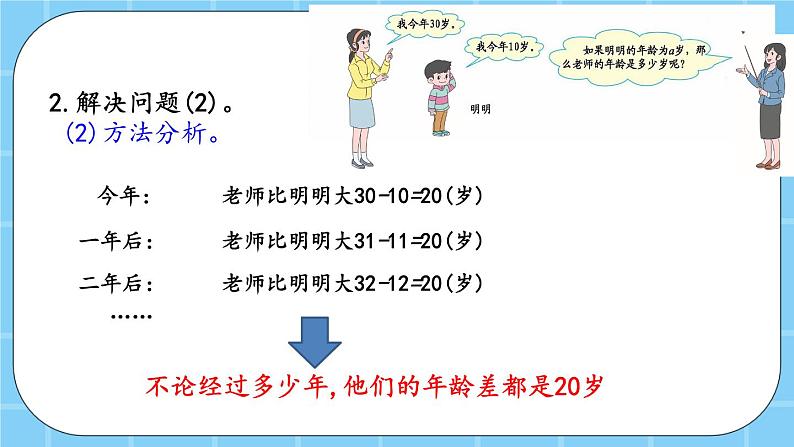 第五单元  方程5.1.1 用字母表示数 课件第8页