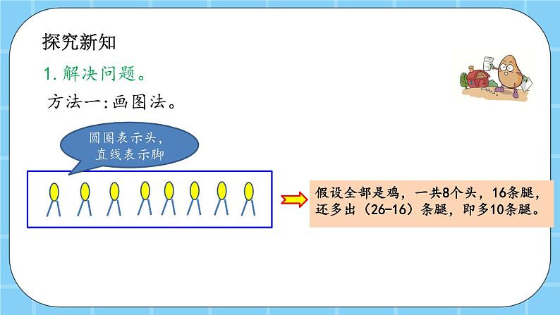 第六单元  数学百花园6.2 鸡兔同笼问题 课件03