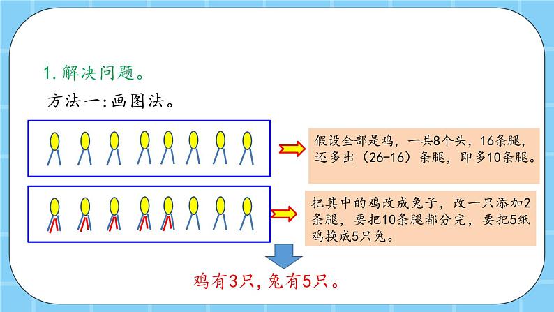 第六单元  数学百花园6.2 鸡兔同笼问题 课件04