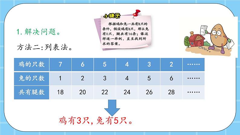 第六单元  数学百花园6.2 鸡兔同笼问题 课件05