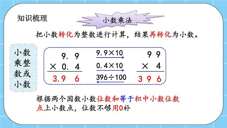 第七单元  总复习7.1 小数乘、除法 课件03