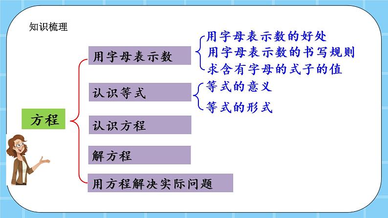 第七单元  总复习7.2 方程、数学百花园 课件03