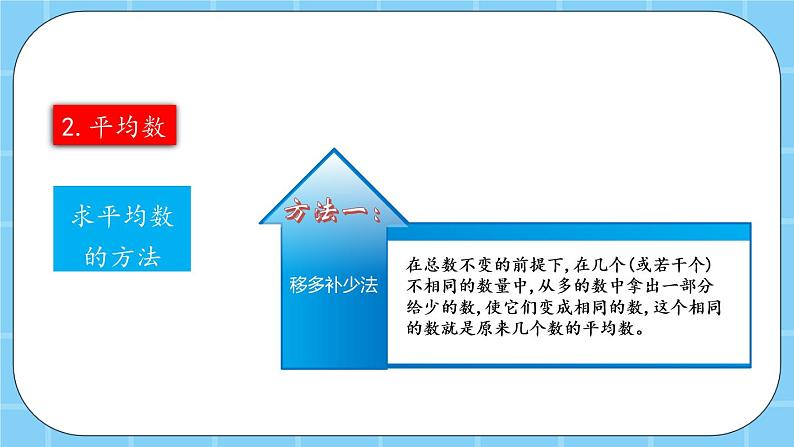 第七单元  总复习7.4 统计图表与可能性 课件05